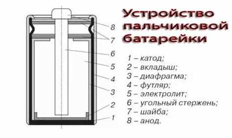 Когда стоит использовать метод встряхивания батарейки