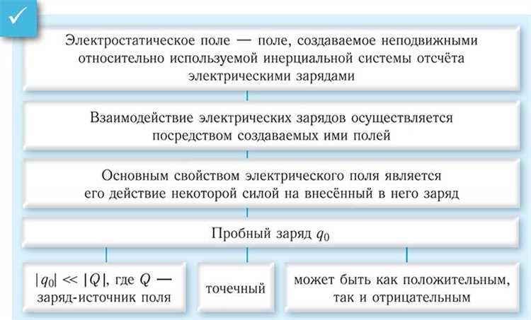 Как возникает электрический заряд при трении двух тел