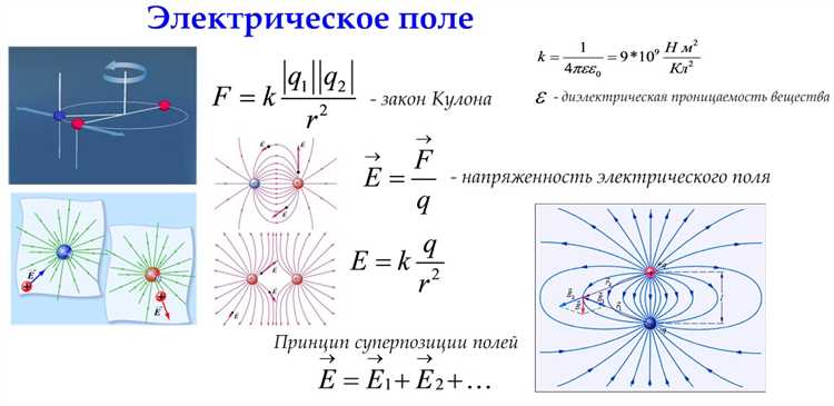 Где в повседневной жизни можно наблюдать электростатическое поле