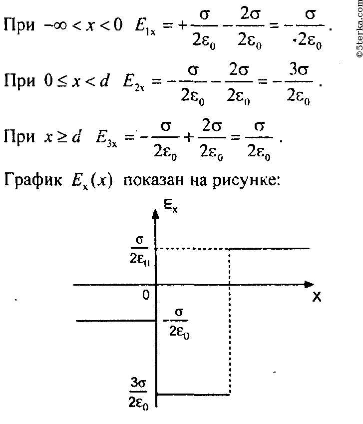 Какие материалы сильнее всего накапливают статическое электричество