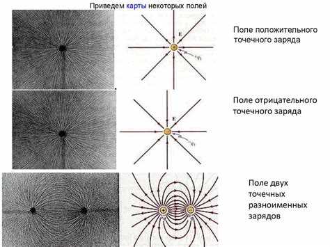 Как возникает электростатическое поле 7 класс