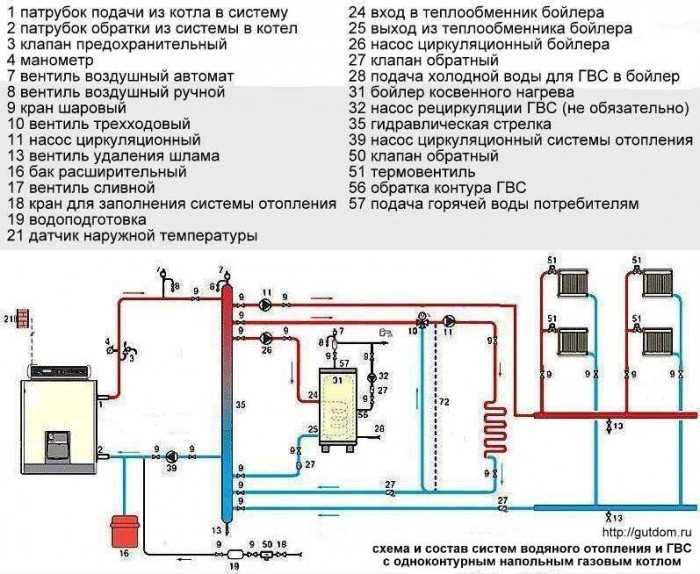 Особенности монтажа радиатора на стену или пол с учетом веса и материала