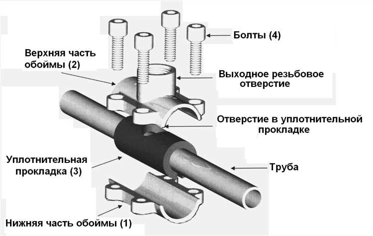 Как врезаться в пластиковую водопроводную трубу
