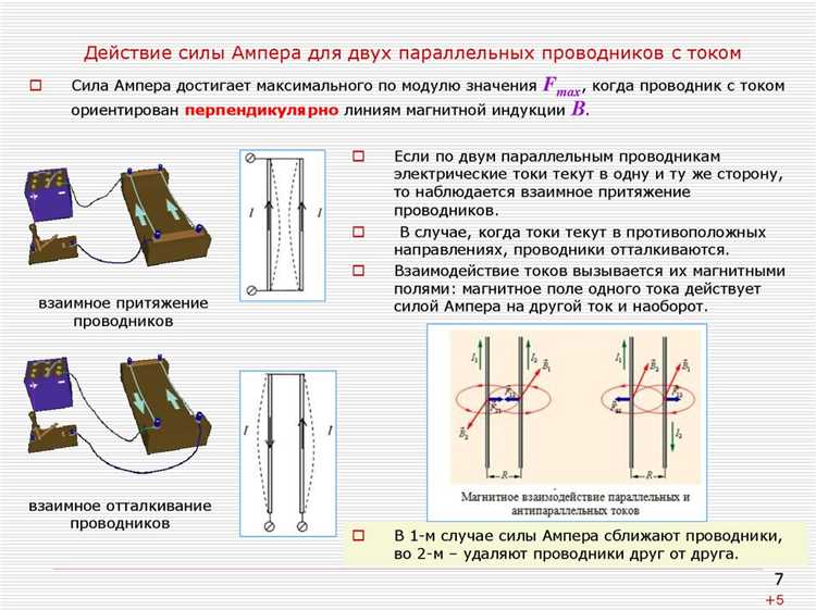 Роль направления тока в изменении силы взаимодействия