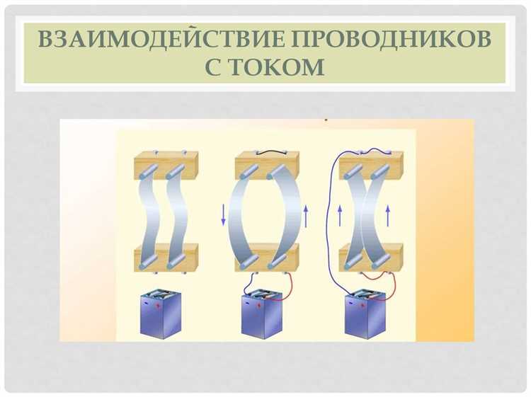 Как учитывать влияние внешних факторов на взаимодействие проводников с током