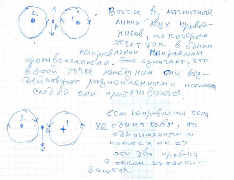 Что происходит при параллельном расположении проводников с током