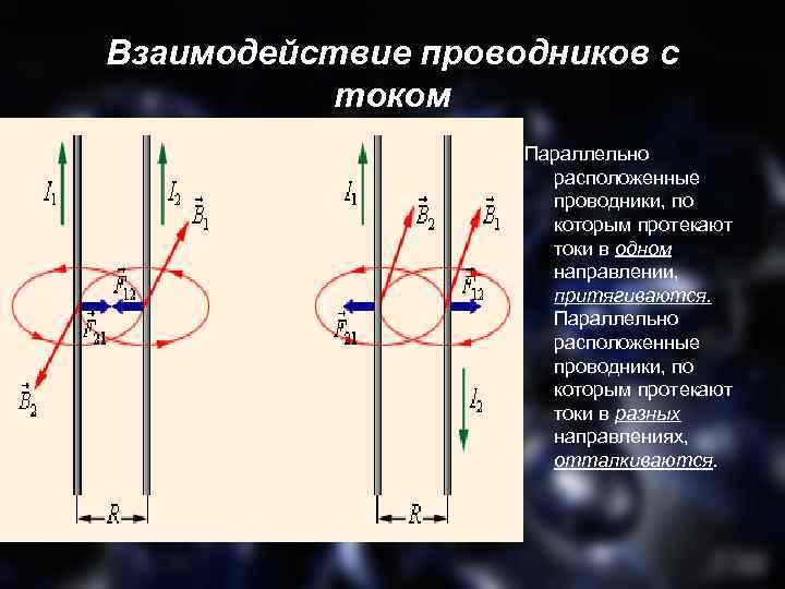 Как взаимодействуют два проводника с током