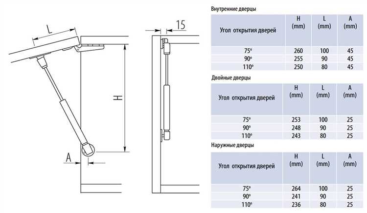 Техника установки газлифта в корпус с фиксацией на максимальной высоте