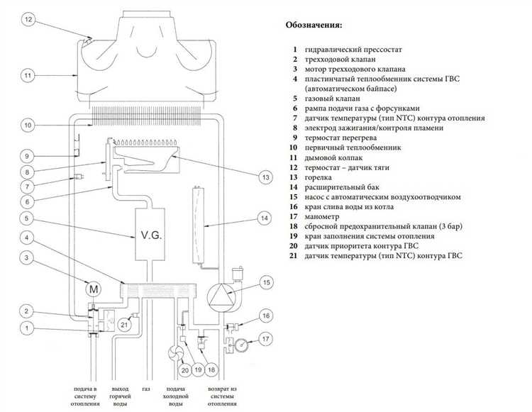 Как закачать воздух в расширительный бак с помощью насосов с манометром