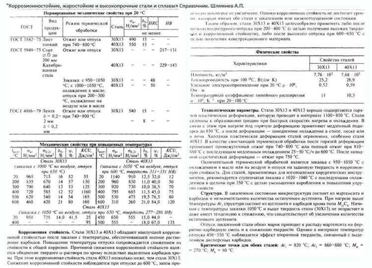 Проверка твердости и качества закалки стали 40х