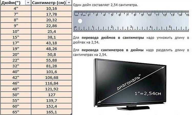 Где и как безопасно заказать телевизор с доставкой и гарантией?