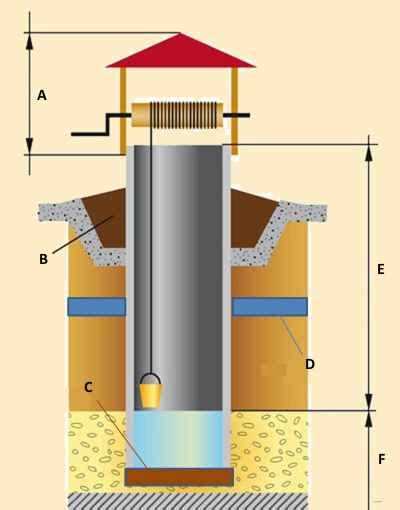 Подключение и герметизация труб к канализационным кольцам