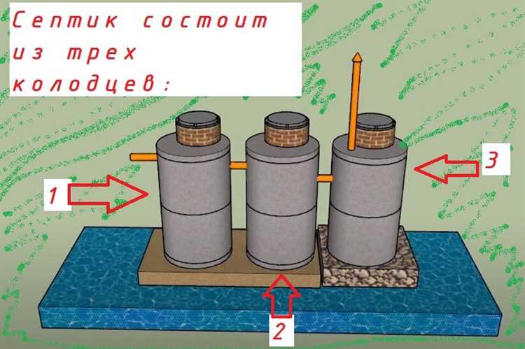 Использование анкерных болтов для закрепления насоса