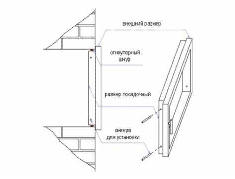 Как закрепить печную дверцу в кладке Как закрепить печную дверцу в кладке