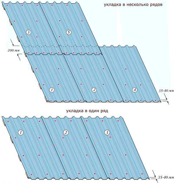 Герметизация точек крепления для защиты от влаги