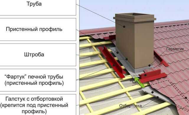 Температурные нагрузки