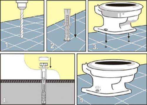 Установка и фиксация унитаза с учетом ровности поверхности