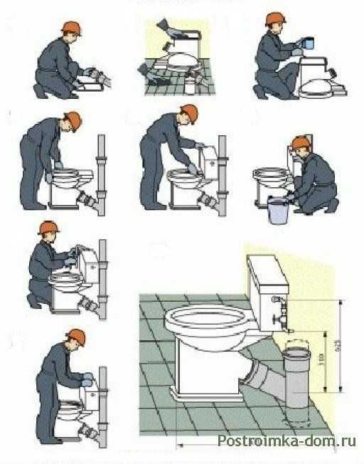 Как закрепить унитаз на кафельном полу чтобы не шатался Как закрепить унитаз на кафельном полу чтобы не шатался