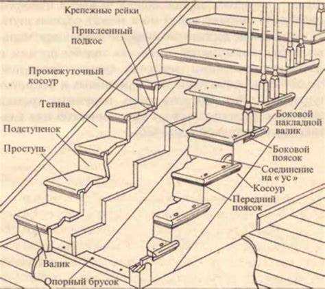 Установка подступенков из МДФ с креплением на клей