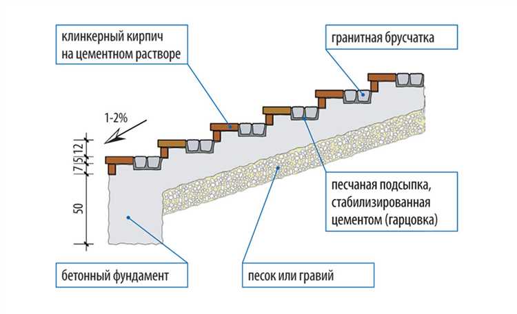 Как залить бетонную лестницу своими руками