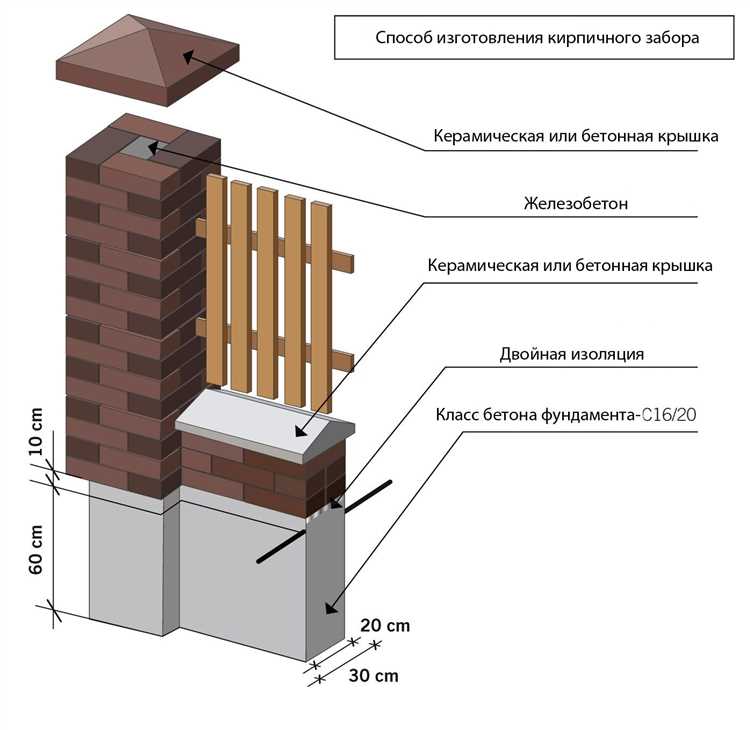 Установка и выравнивание металлических столбов по уровню