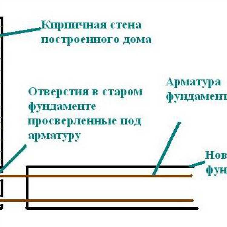 Подготовка участка и разметка под фундамент