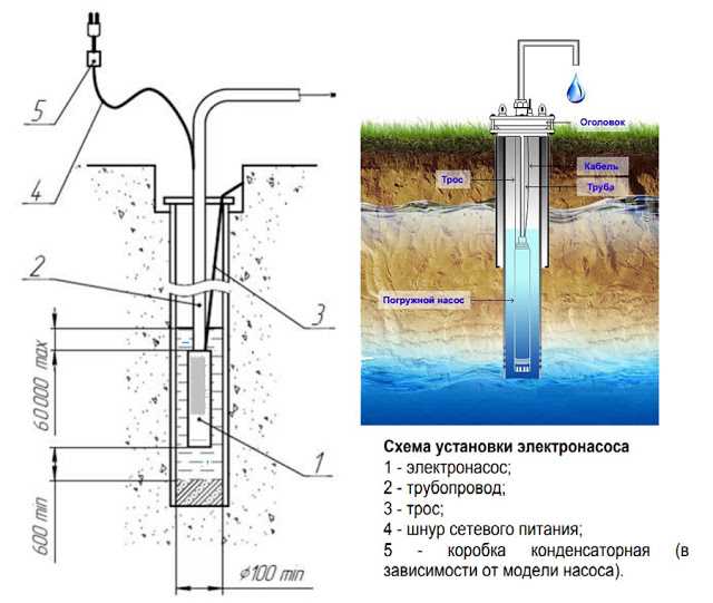 Проверка работоспособности насоса после замены кабеля