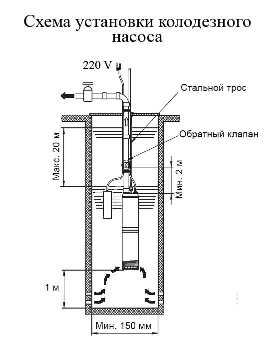Герметизация места соединения кабеля с насосом