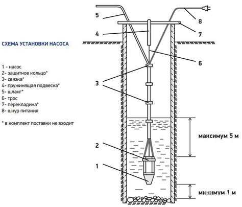 Как заменить кабель на погружном насосе