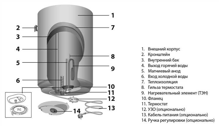Как безопасно обесточить и слить воду из бойлера
