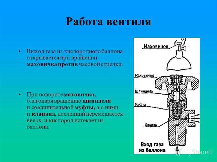 Подготовка и проверка нового вентиля перед установкой