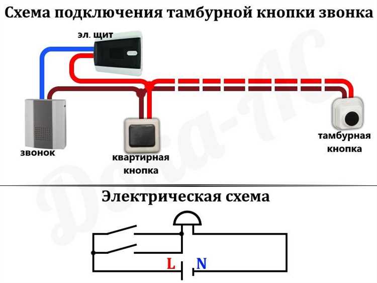 Как демонтировать старый дверной звонок