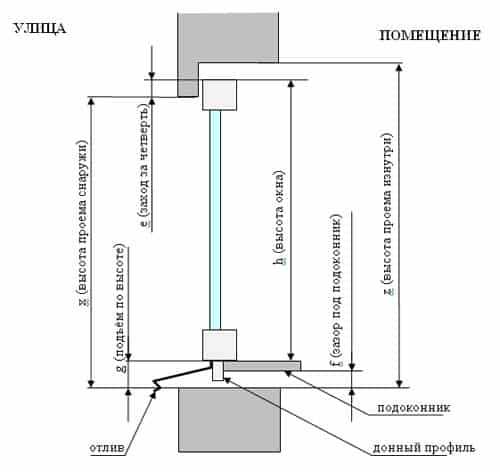Замер глубины стены для выбора профиля