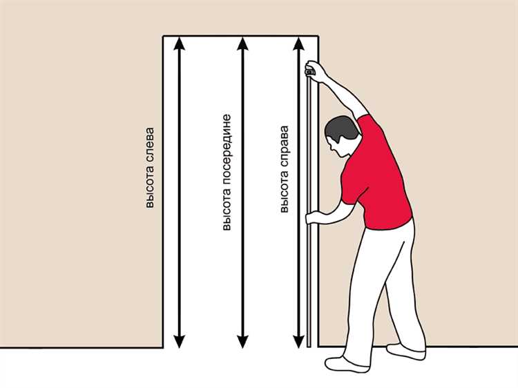 Измерение высоты проема с учетом пола и потолка