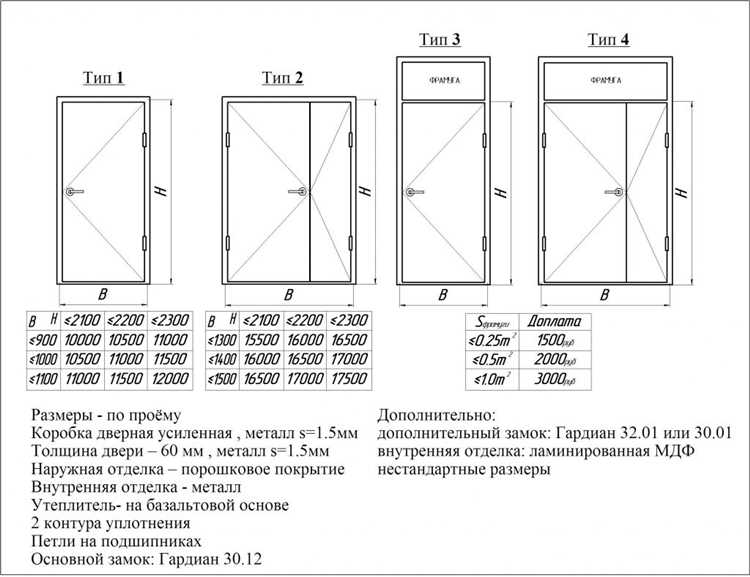 Выбор инструментов для точного замера дверного проема