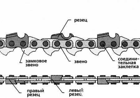 Какие инструменты использовать для измерения шага?