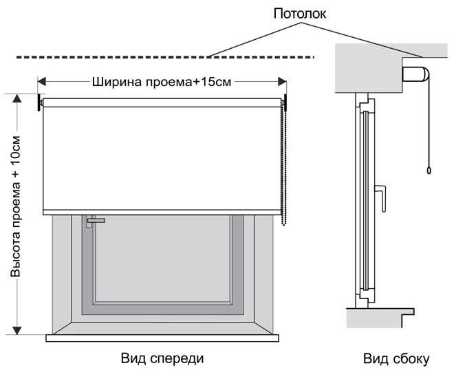 Как измерить окно для вертикальных жалюзи с учетом выступающих элементов
