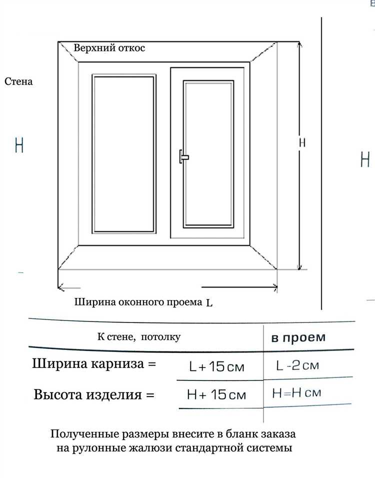 Как замерить жалюзи на пластиковые окна Как замерить жалюзи на пластиковые окна
