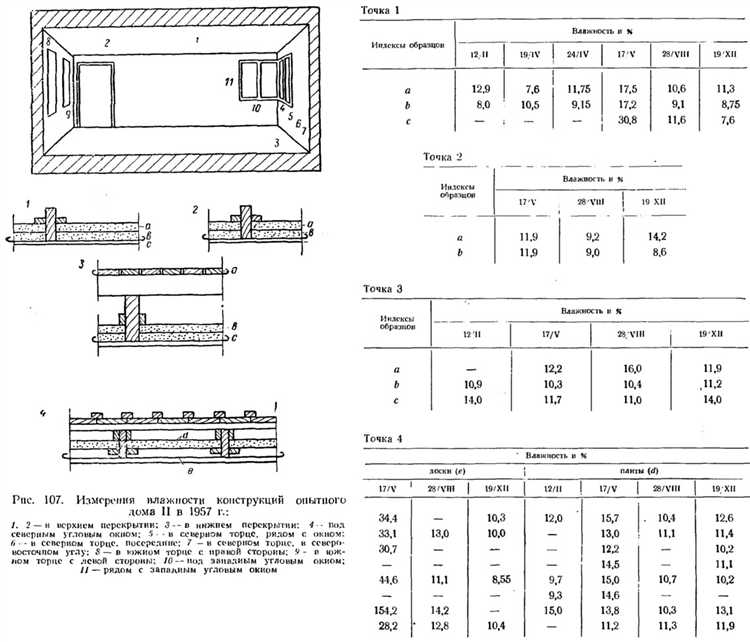 Методика проверки потолков на горизонтальность с помощью лазера