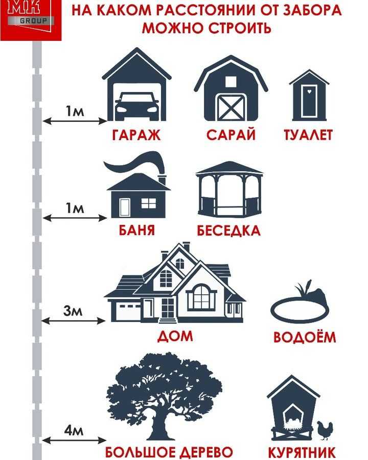 Сравнение результатов замеров с помощью различных инструментов