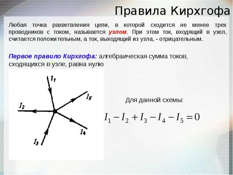 Ошибки при записи и способы их избегания