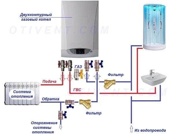 Выбор подходящего теплоносителя для двухконтурного котла