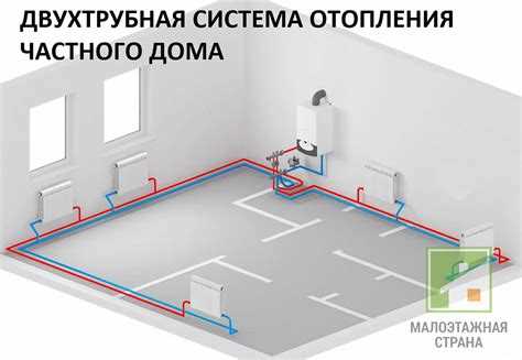 Первичный запуск котла после заполнения отопительного контура
