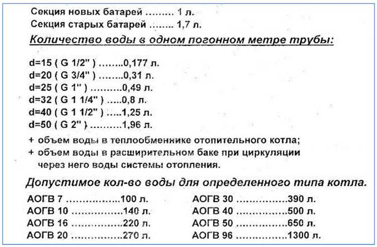 Как удалить воздушные пробки после заполнения отопительной системы