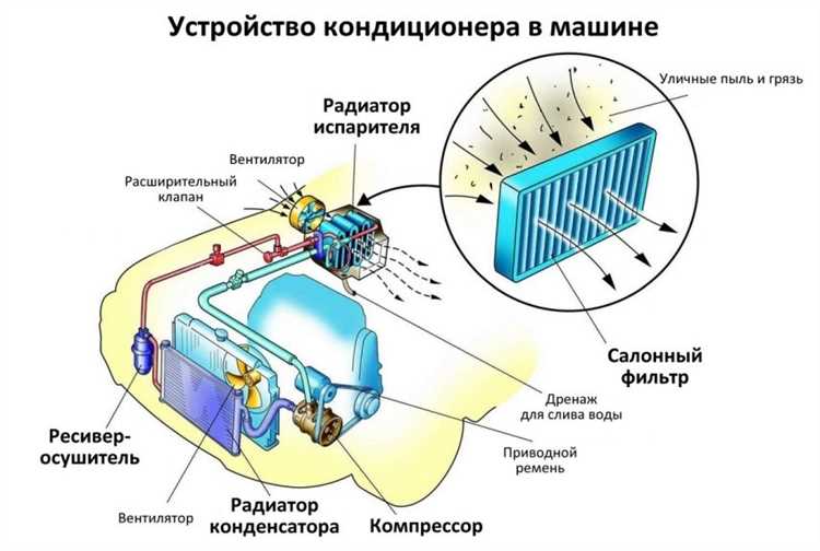 Техника дозирования фреона вручную с использованием манометра
