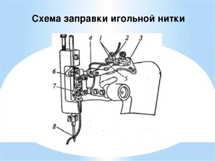 Регулировка натяжения нитей после заправки