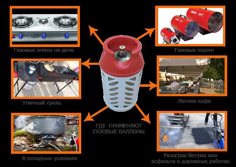 Техника контроля давления и температуры во время заправки