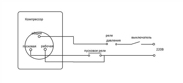 Диагностика и устранение неполадок при запуске через реле