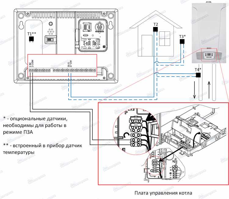 Особенности запуска котлов Бакси разных моделей