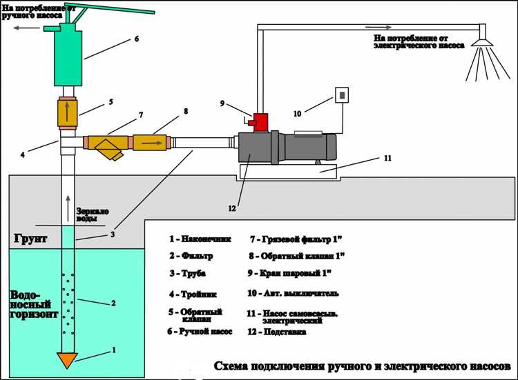 Проверка целостности и состояния корпуса насоса